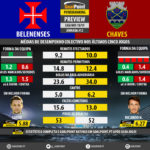 GoalPoint-Preview-Jornada12-Belenenses-Chaves-LIGA-NOS-201819-infog