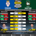 GoalPoint-Preview-Jornada12-Feirense-Maritimo-LIGA-NOS-201819-infog