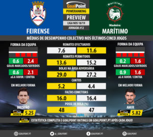 GoalPoint-Preview-Jornada12-Feirense-Maritimo-LIGA-NOS-201819-infog