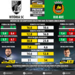 GoalPoint-Preview-Jornada12-Guimaraes-Rio-Ave-LIGA-NOS-201819-infog