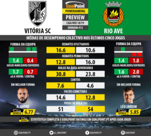 GoalPoint-Preview-Jornada12-Guimaraes-Rio-Ave-LIGA-NOS-201819-infog