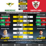 GoalPoint-Preview-Jornada12-Moreirense-Santa-Clara-LIGA-NOS-201819-infog