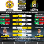 GoalPoint-Preview-Jornada12-Nacional-Boavista-LIGA-NOS-201819-infog