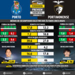 GoalPoint-Preview-Jornada12-Porto-Portimonense-LIGA-NOS-201819-infog