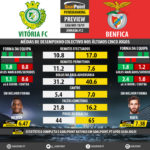 GoalPoint-Preview-Jornada12-Setúbal-Benfica-LIGA-NOS-201819-infog