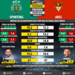 GoalPoint-Preview-Jornada12-Sporting-Aves-LIGA-NOS-201819-infog