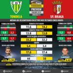 GoalPoint-Preview-Jornada12-Tondela-Braga-LIGA-NOS-201819-infog