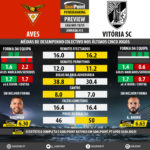 GoalPoint-Preview-Jornada13-Aves-Guimaraes-LIGA-NOS-201819-infog