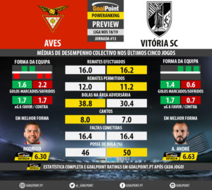 GoalPoint-Preview-Jornada13-Aves-Guimaraes-LIGA-NOS-201819-infog