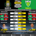 GoalPoint-Preview-Jornada13-Boavista-Tondela-LIGA-NOS-201819-infog