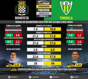 GoalPoint-Preview-Jornada13-Boavista-Tondela-LIGA-NOS-201819-infog