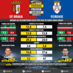 GoalPoint-Preview-Jornada13-Braga-Feirense-LIGA-NOS-201819-infog