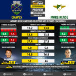 GoalPoint-Preview-Jornada13-Chaves-Moreirense-LIGA-NOS-201819-infog