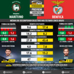 GoalPoint-Preview-Jornada13-Maritimo-Benfica-LIGA-NOS-201819-infog