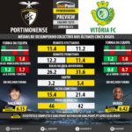 GoalPoint-Preview-Jornada13-Portimonense-Setúbal-LIGA-NOS-201819-infog