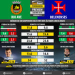 GoalPoint-Preview-Jornada13-Rio-Ave-Belenenses-LIGA-NOS-201819-infog