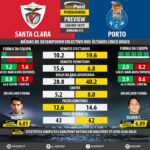 GoalPoint-Preview-Jornada13-Santa-Clara-Porto-LIGA-NOS-201819-infog