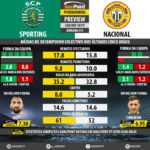GoalPoint-Preview-Jornada13-Sporting-Nacional-LIGA-NOS-201819-infog