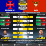 GoalPoint-Preview-Jornada14-Belenenses-Aves-LIGA-NOS-201819-infog