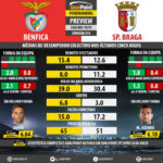 GoalPoint-Preview-Jornada14-Benfica-Braga-LIGA-NOS-201819-infog