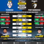 GoalPoint-Preview-Jornada14-Feirense-Portimonense-LIGA-NOS-201819-infog