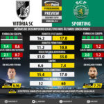 GoalPoint-Preview-Jornada14-Guimaraes-Sporting-LIGA-NOS-201819-infog