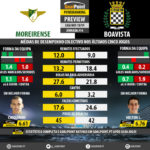 GoalPoint-Preview-Jornada14-Moreirense-Boavista-LIGA-NOS-201819-infog