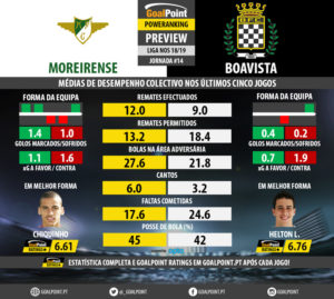 GoalPoint-Preview-Jornada14-Moreirense-Boavista-LIGA-NOS-201819-infog