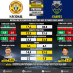 GoalPoint-Preview-Jornada14-Nacional-Chaves-LIGA-NOS-201819-infog