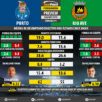 GoalPoint-Preview-Jornada14-Porto-Rio-Ave-LIGA-NOS-201819-infog