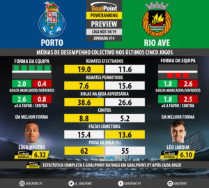 GoalPoint-Preview-Jornada14-Porto-Rio-Ave-LIGA-NOS-201819-infog