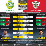 GoalPoint-Preview-Jornada14-Setúbal-Santa-Clara-LIGA-NOS-201819-infog