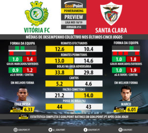 GoalPoint-Preview-Jornada14-Setúbal-Santa-Clara-LIGA-NOS-201819-infog