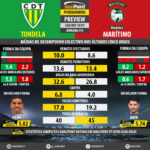 GoalPoint-Preview-Jornada14-Tondela-Maritimo-LIGA-NOS-201819-infog