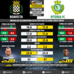 GoalPoint-Preview-Jornada15-Boavista-Setúbal-LIGA-NOS-201819-infog