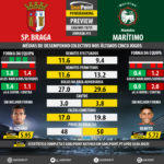 GoalPoint-Preview-Jornada15-Braga-Maritimo-LIGA-NOS-201819-infog