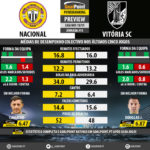 GoalPoint-Preview-Jornada15-Nacional-Guimaraes-LIGA-NOS-201819-infog