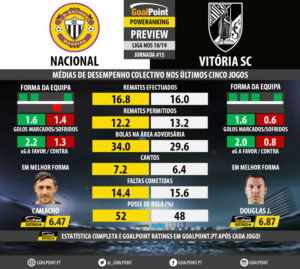 GoalPoint-Preview-Jornada15-Nacional-Guimaraes-LIGA-NOS-201819-infog