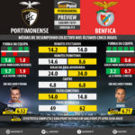 GoalPoint-Preview-Jornada15-Portimonense-Benfica-LIGA-NOS-201819-infog