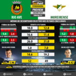 GoalPoint-Preview-Jornada15-Rio-Ave-Moreirense-LIGA-NOS-201819-infog
