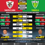 GoalPoint-Preview-Jornada15-Santa-Clara-Tondela-LIGA-NOS-201819-infog