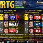 GoalPoint-RTG-Dezembro-2018-Infog