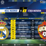GoalPoint-Real-Madrid-CSKA-Champions-League-201819-90m