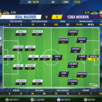 GoalPoint-Real-Madrid-CSKA-Champions-League-201819-Ratings
