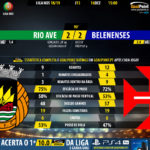 GoalPoint-Rio-Ave-Belenenses-LIGA-NOS-201819-90m