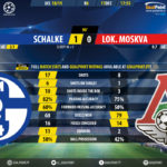 GoalPoint-Schalke-Lokomotiv-Champions-League-201819-90m