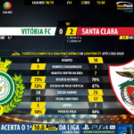 GoalPoint-Setúbal-Santa-Clara-LIGA-NOS-201819-90m