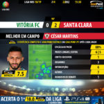 GoalPoint-Setúbal-Santa-Clara-LIGA-NOS-201819-MVP
