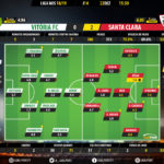 GoalPoint-Setúbal-Santa-Clara-LIGA-NOS-201819-Ratings