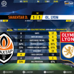 GoalPoint-Shakhtar-Lyon-Champions-League-201819-90m